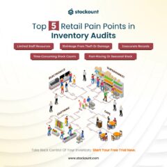 Retail-Pain-Points