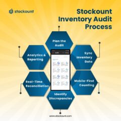 inventory-audit-Process-Copy